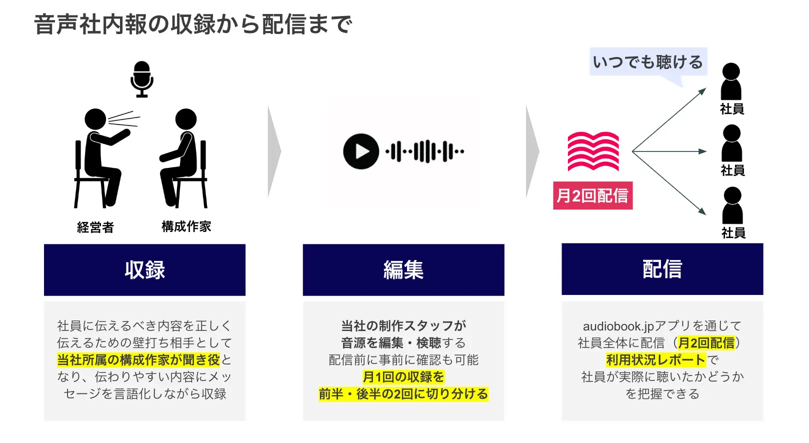 Image in a image block