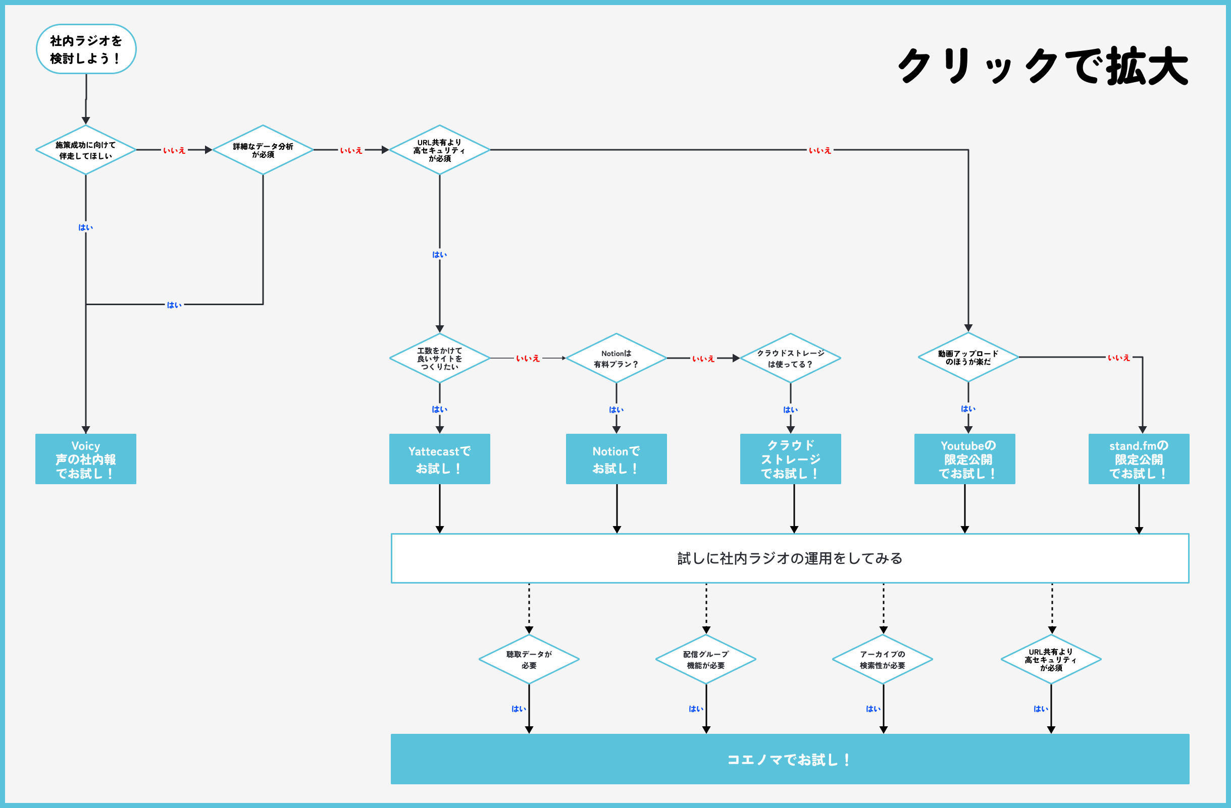 Image in a image block